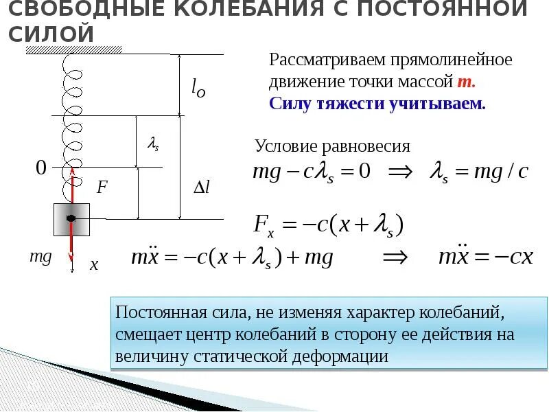 Вариант 1 1 свободные колебания это. Свободные колебания. прямолинейные колебания материальной точки. свободные колебания точки. динамика свободных колебаний.