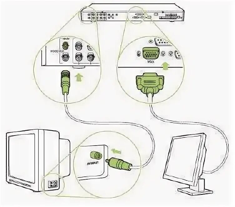 Картинки VGA КАБЕЛЬ ПОДКЛЮЧИТЬ МОНИТОР