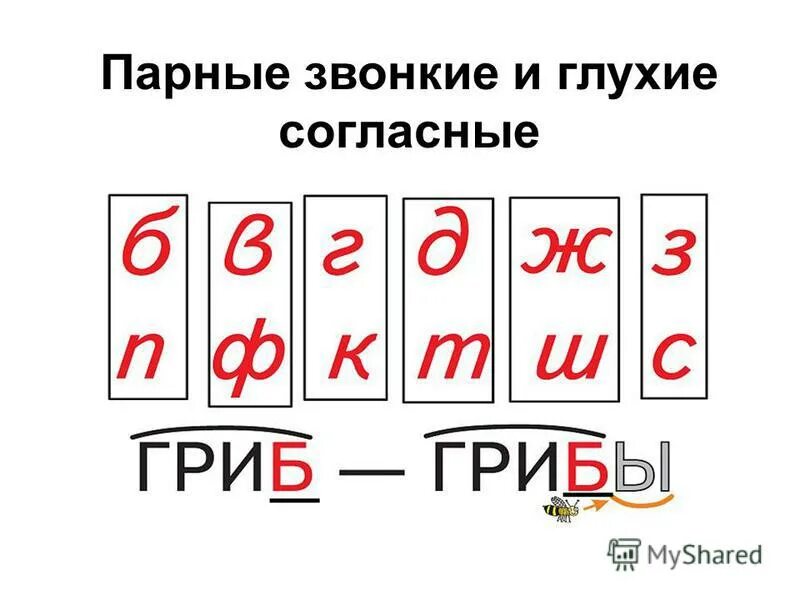русский язык 1 класс канакина горецкий рабочая тетрадь. как проверяется безударная гласная в корне. ударные и безударные 1 класс. транскрипция слова тетрадь. обозначение пропущенной буквы в слове.