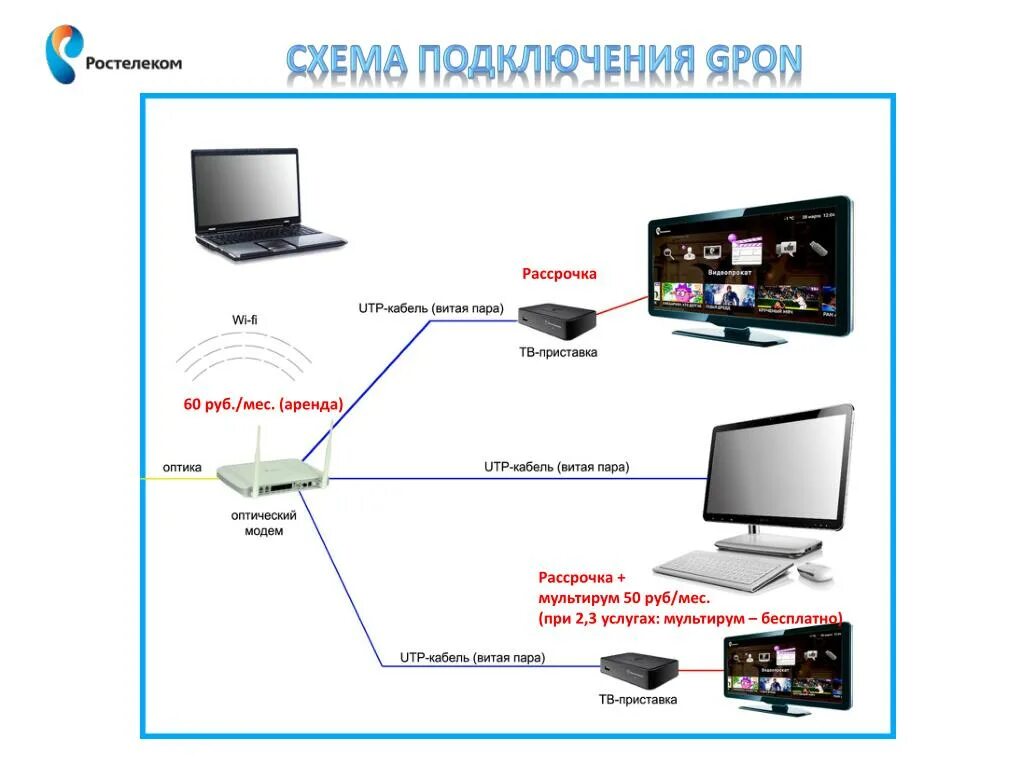 Как настроить Smart TV на Sumsung и LG - инструкция от специалистов