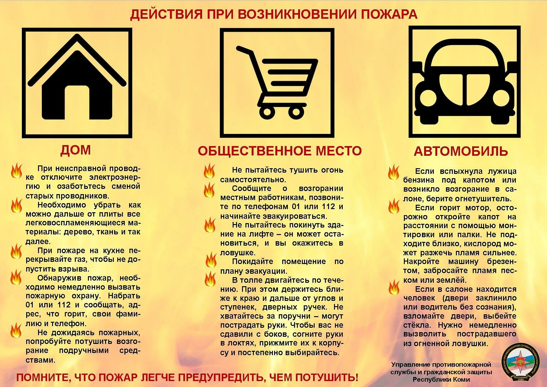 Общая схема действий при пожаре. Памятка о действиях персонала при возникновении пожара. Плакат действия при пожаре на предприятии. Алгоритм поведения при пожаре. Основные действия при возникновении пожара.