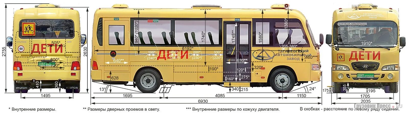 Школьный автобус характеристики. Hyundai County габариты. Автобус Хендай Каунти габариты. Hyundai County 2010 габариты. Hyundai County (хёндэ Каунти).