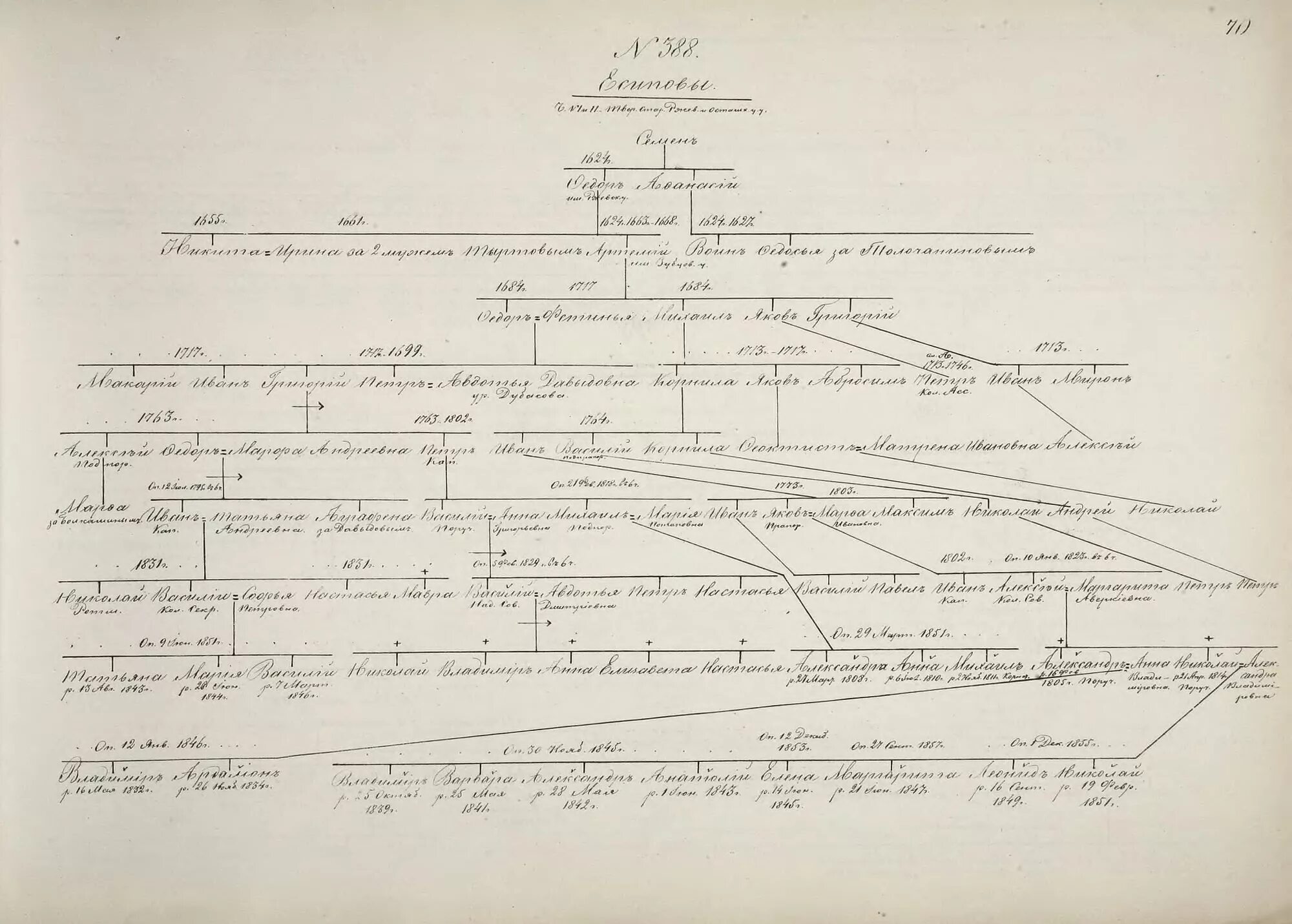 тверские родословные. 1802),. династия тверских князей схема. династия тверских князей схема. генеалогическое древо тверских князей.