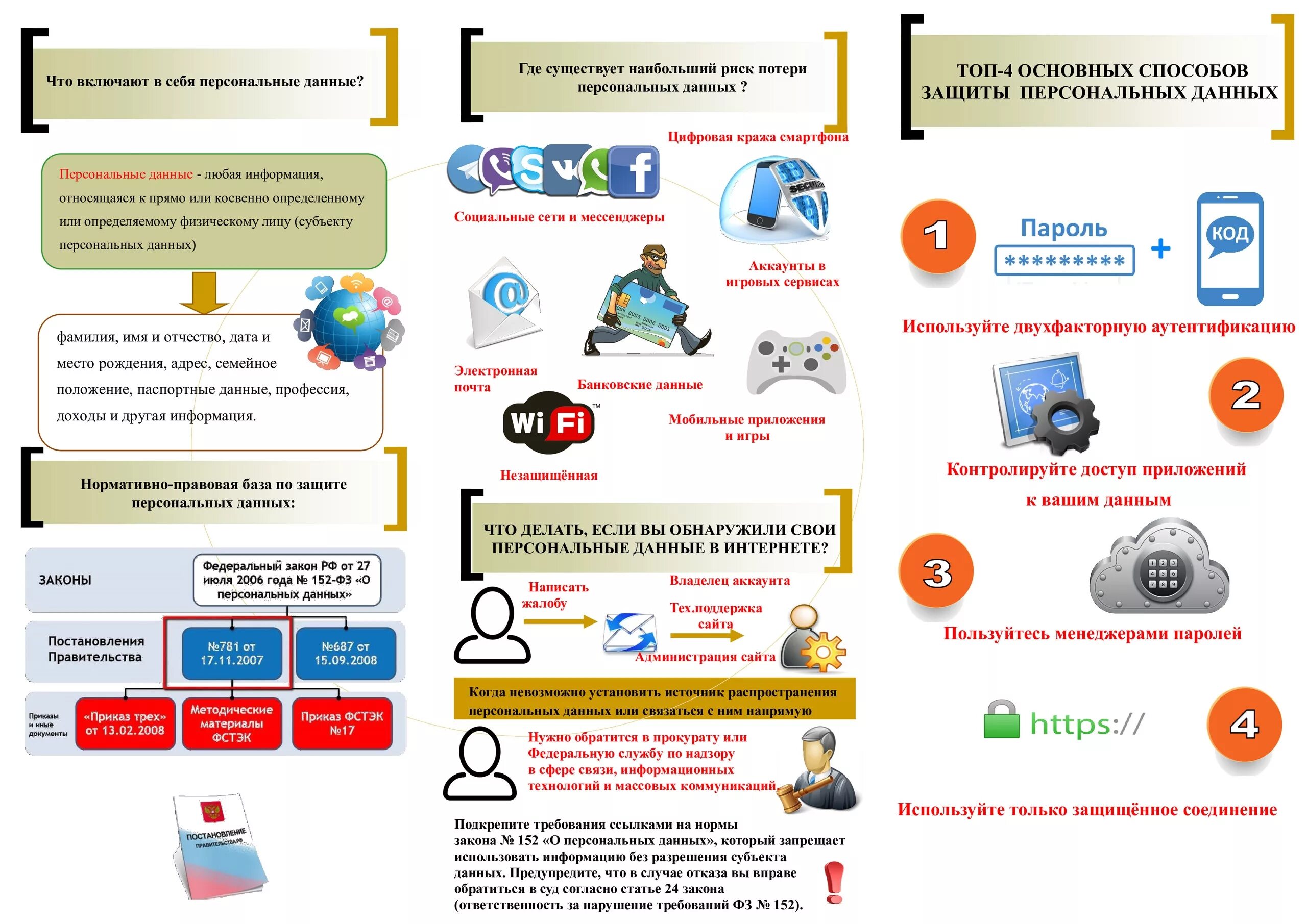 Данная информация может быть использована. Способы защиты личных персональных данных. Информационная безопасность памятка. Методы защиты персональных данных в интернете. Способы защиты личной информации в интернете.