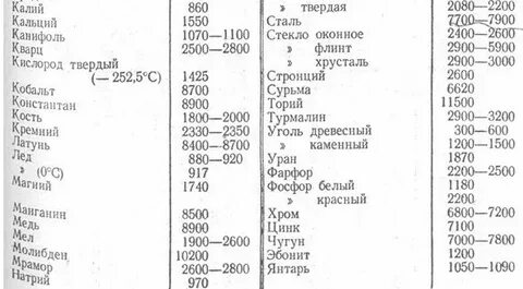 Плотность таблица в кг м3