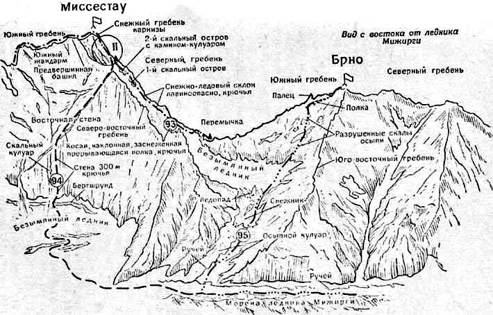 Карта гребня