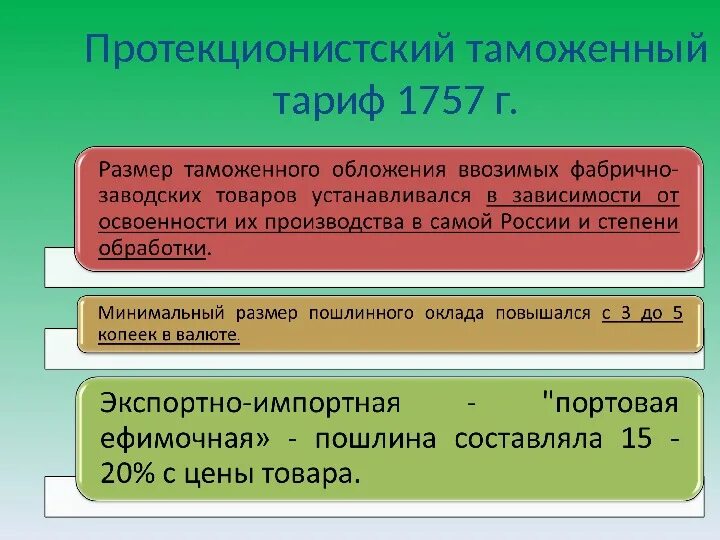 Таможенный тариф 1757. Введение таможенного тарифа. Протекционистский таможенный тариф. Протекционный таможенный тариф 1757.