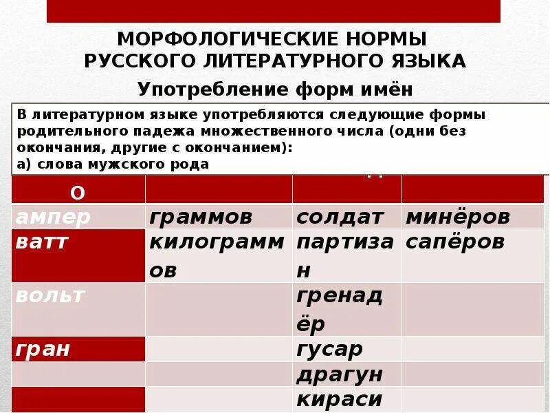 Морфологические нормы русского литературного языка. Морфологические нормы презентация. Морфологические нормы современного русского литературного языка. Морфологические нормы языка. Какие нормы русского языка