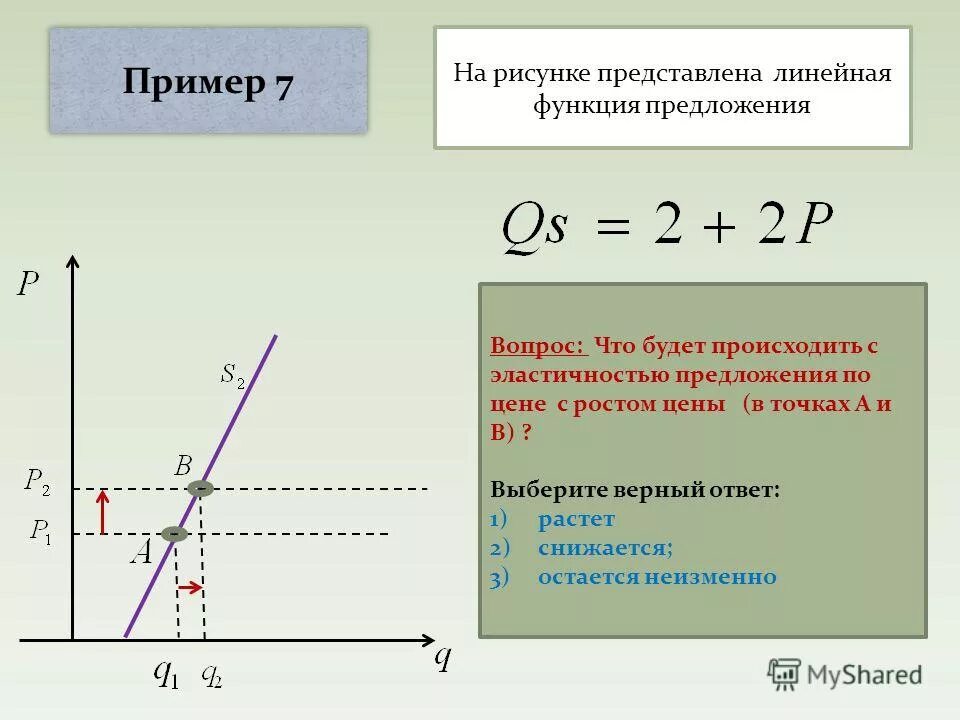 Точка предложения функция предложения