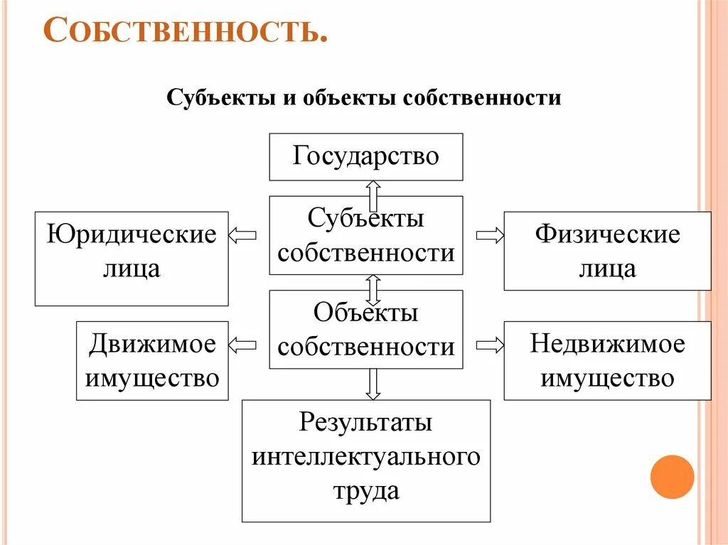 Денежные средства объект собственности