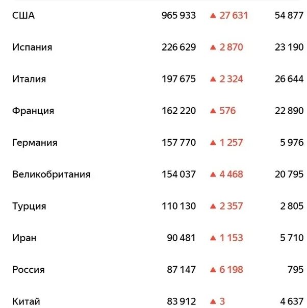 Алиса сколько 1000000 1000000. В России живет 146 миллионов человек. В России проживает 146 миллионов человек.