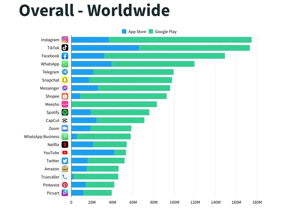 Страны в мире. Все страны в мире. Топ стран пользователей Инстаграм. Самое популярное приложение в мире 2022 года.