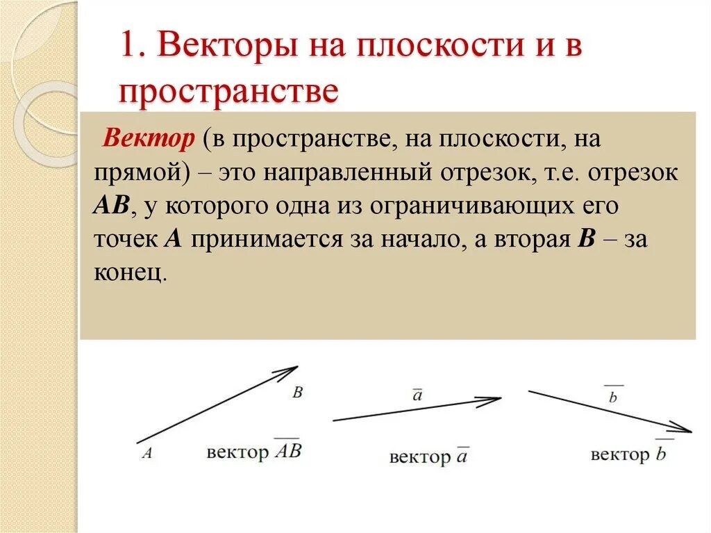 Определить направление вектора на плоскости