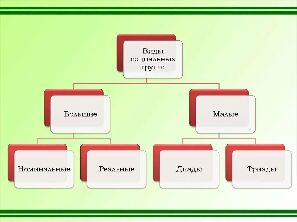 Презентация большая группа