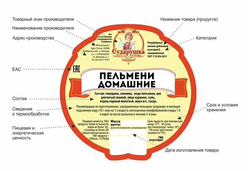 Необходимая информация на упаковке. Этикетка продукта. Информация на этикетке. Этикетка пищевой продукции. Маркировка продукции.