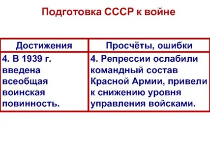 Союз накануне