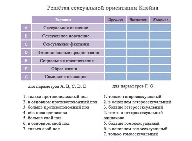 Сколько нетрадиционной ориентации. Виды ориентаций. шкала ориентации. ориентация какие виды. тест на ориентацию.