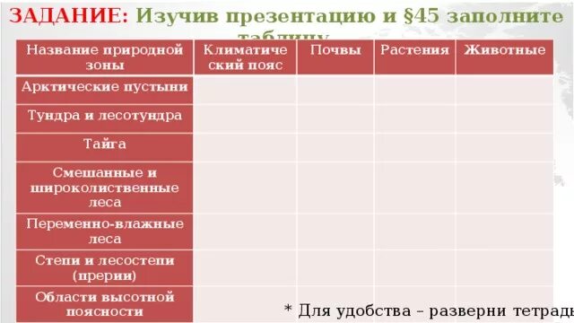 Климат природных зон северной америки таблица. Природные зоны Сев Америки таблица. Зоны Северной Америки таблица 7 класс. Таблица по природным зонам Северной Америки. Заполни таблицу природные зоны Северной Америки.