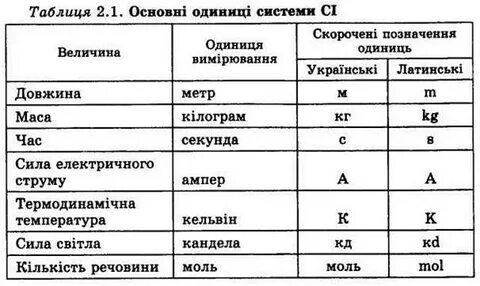 Моль кельвин