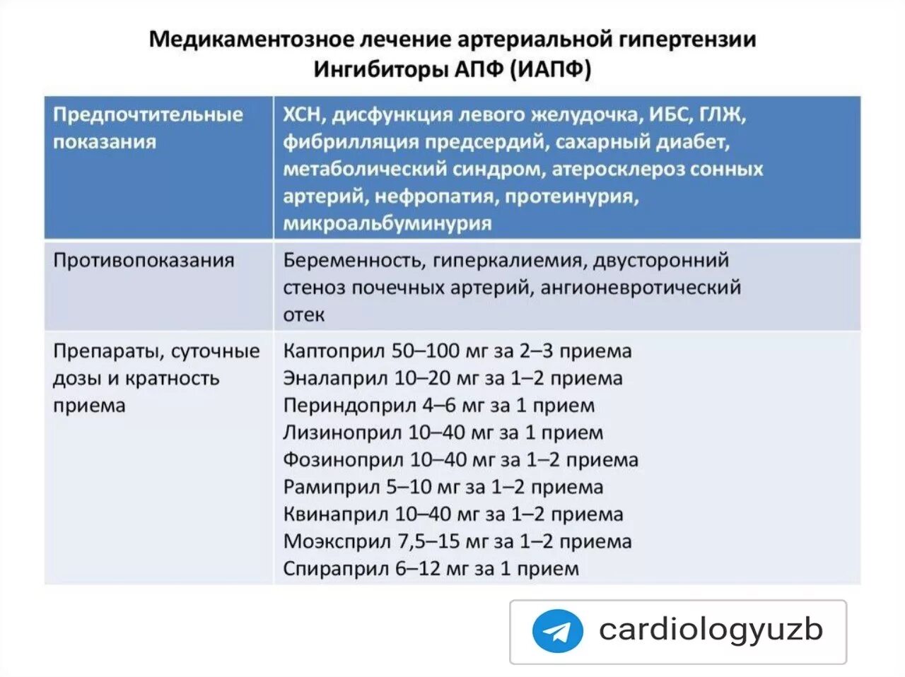 Гипертония средства лечения. Схема назначения препаратов при гипертонии. Для лечения артериальной гипертензии применяется препарат. Схема лечения лекарств гипертонической болезни. Терапия гипертонической болезни схема.