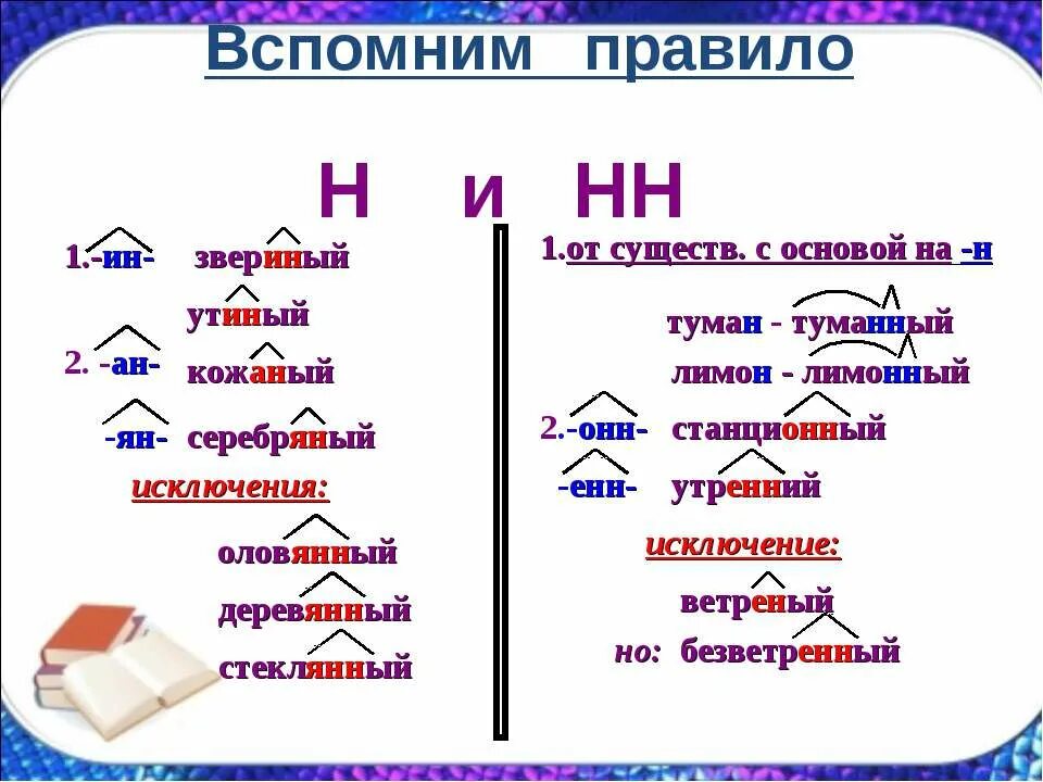 Кожаный объяснение суффикса