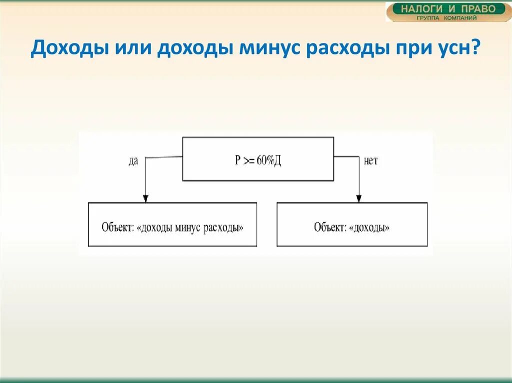 Доходы минус расходы. Схема доходы минус расходы. Доход минус затраты это. УСН доходы-расходы.