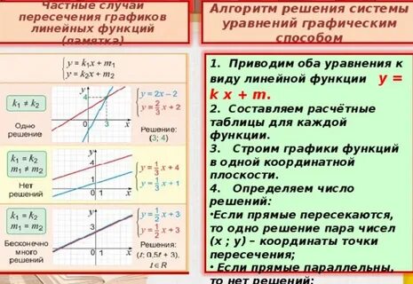 Системы нелинейных уравнений задачи