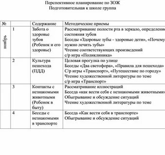 Перспективный план в школе