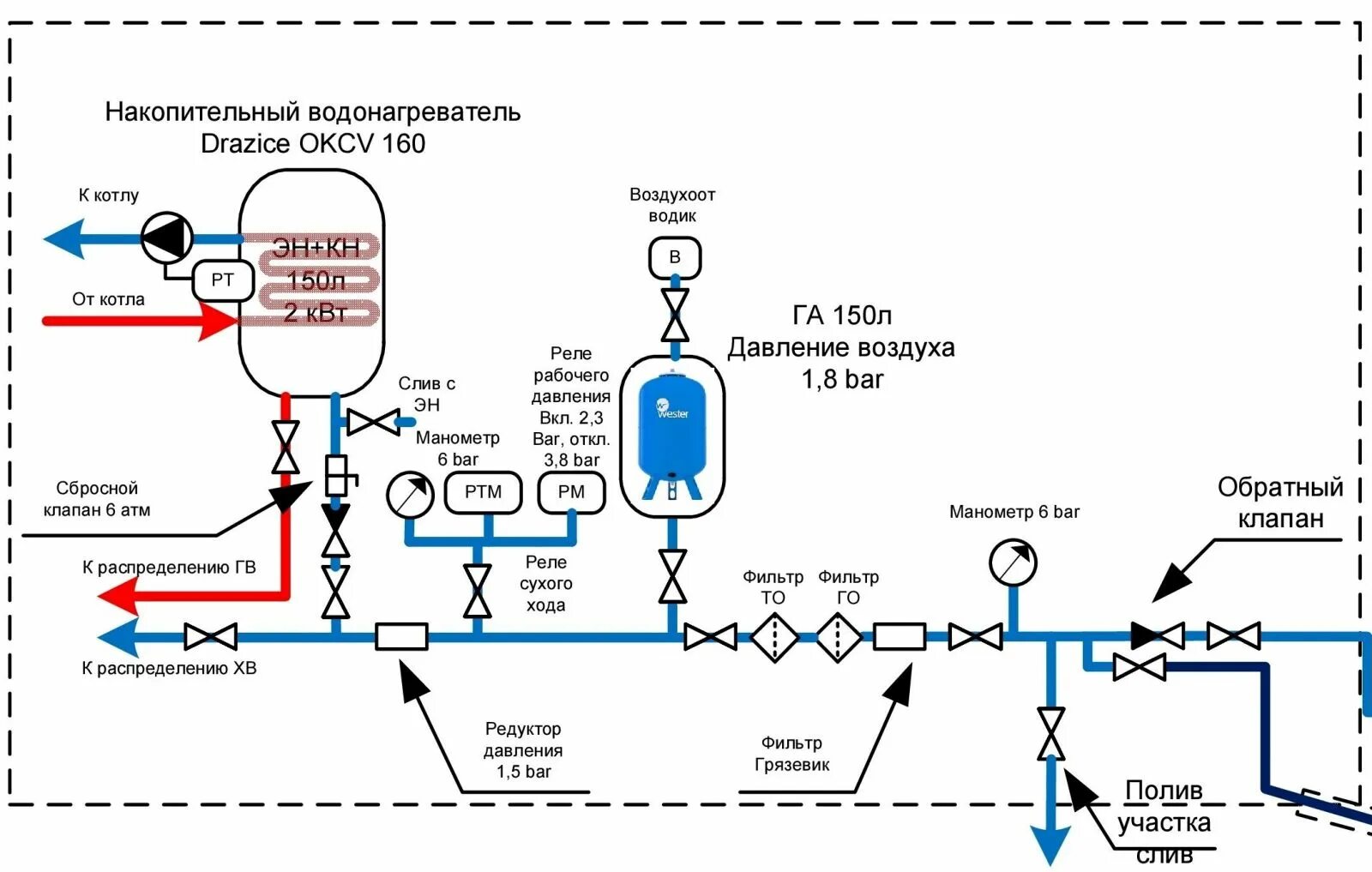 Схема монтажа обратного клапана системы отопления. Схема подключения обратного клапана ХВС И ГВС. Схема подключения обратного клапана в водопровод. Схема подключения гидроаккумуляторного бака к водоснабжению.