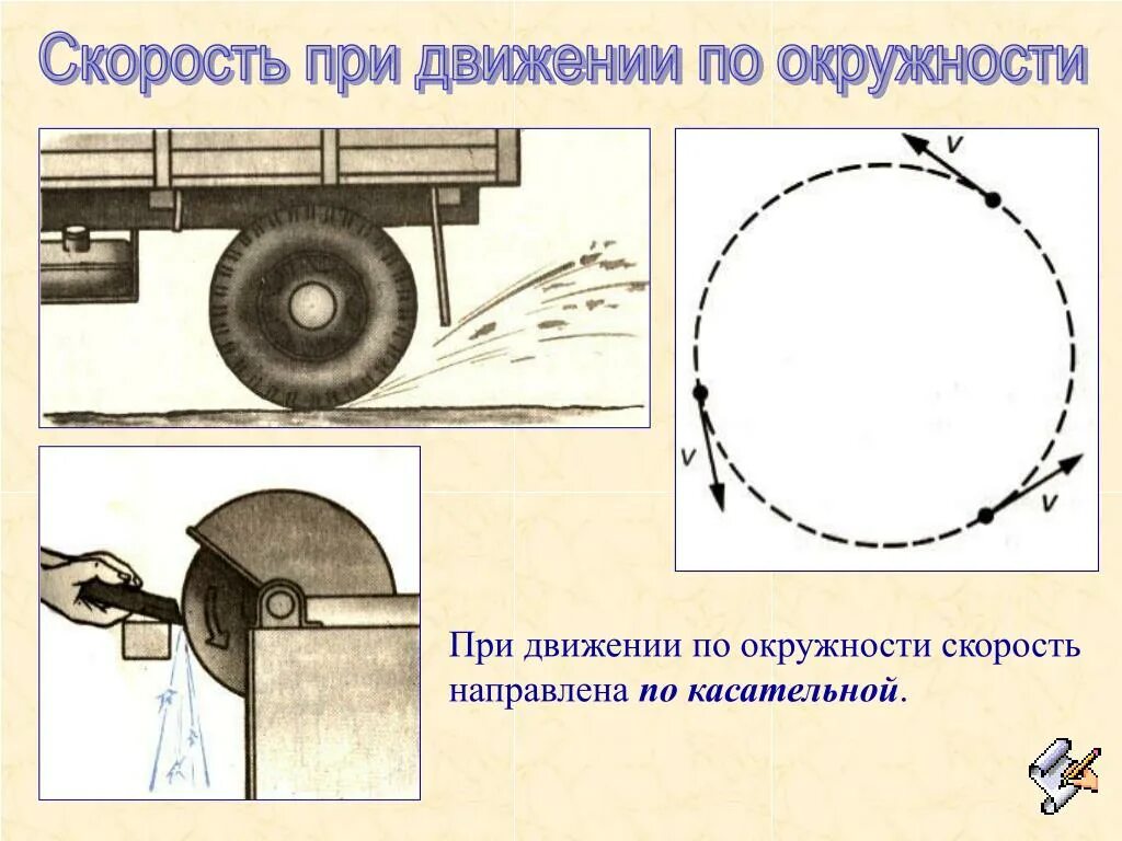 Направление скоростей в колесе. Движение по окружности. Движение тела по окружности. Равномерное движение по окружности. Скорость движения по окружности.