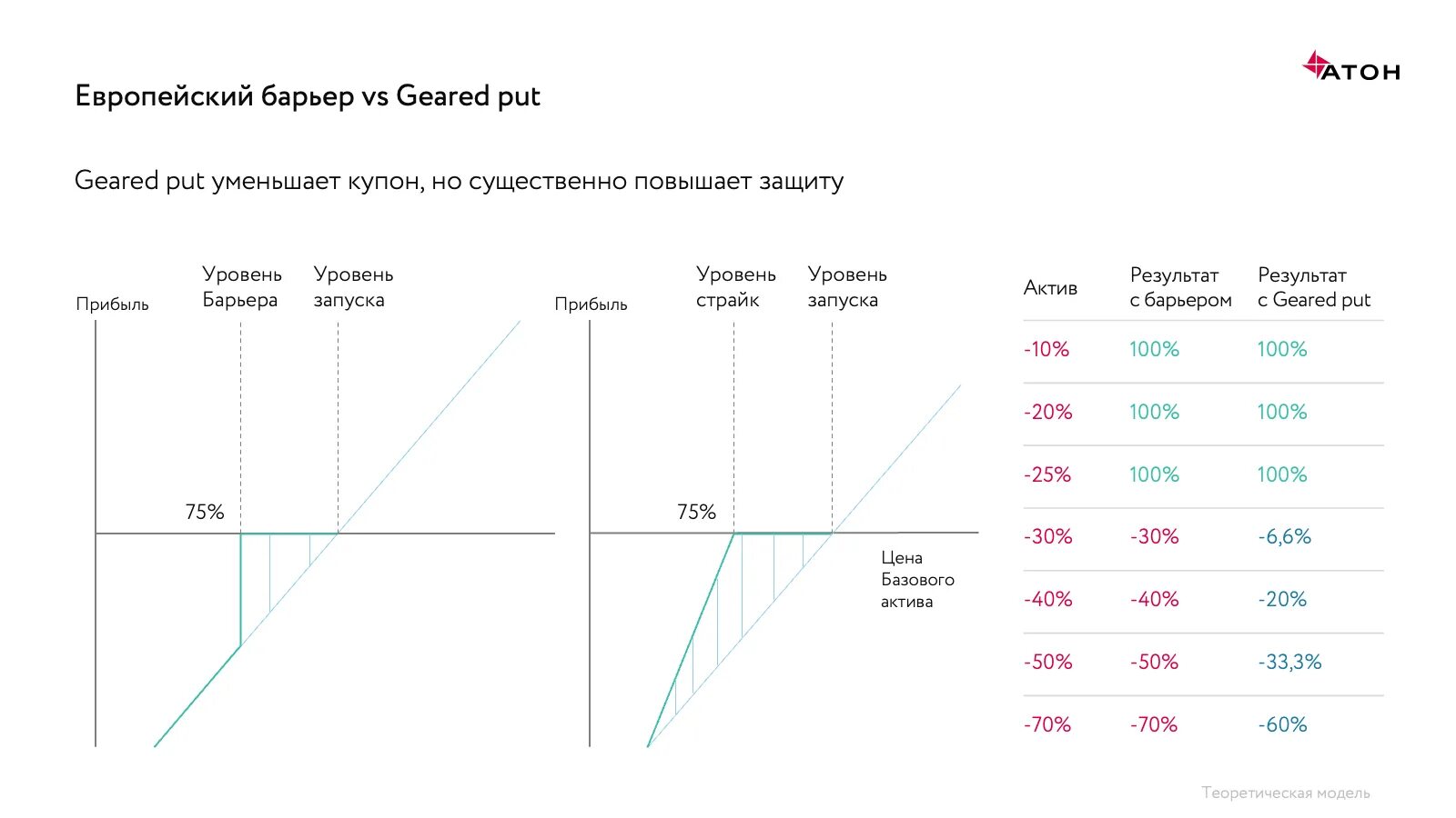 График по бэт. Consulting gears concrete. Gear put. Две шестеренки работают вместе но не соприкасаются. Механизм инфографика.