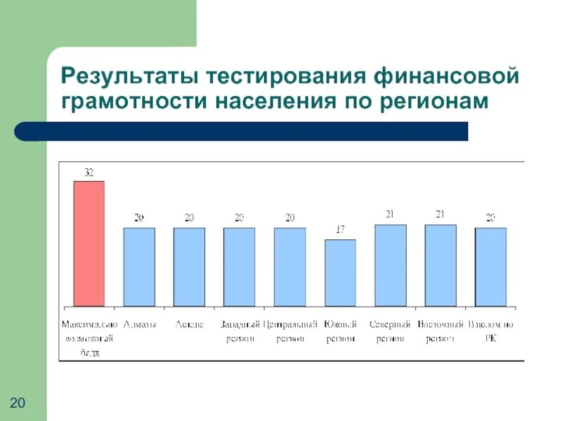 Диагностика финансовой грамотности