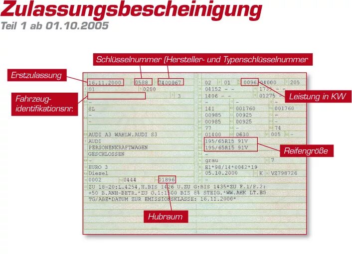 Где стоит дат. Zulassungsbescheinigung teil 2 расшифровка. zulassungsbescheinigung. zulassungsbescheinigung teil i дата выпуска. немецкий бриф автомобиля расшифровка.