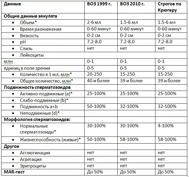 Сколько семенной жидкости
