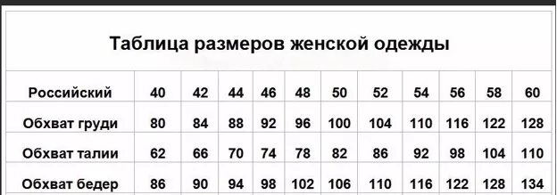 Размер женский 6 8. Таблица размеров женской одежды. Таблица размеров женской одежды Россия. Размерная таблица для женщин. Таблица российских размеров женской одежды.