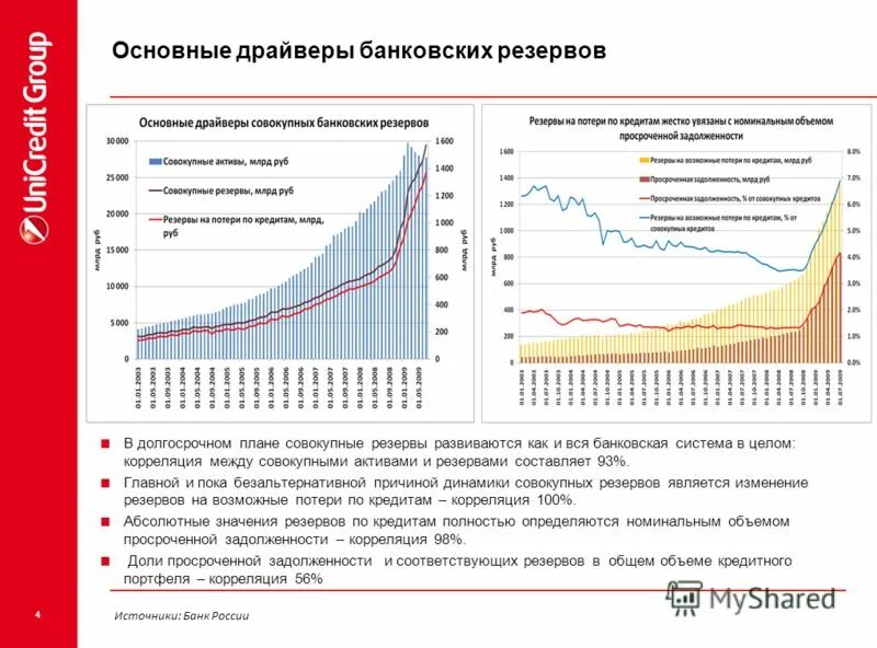 Изменение ставки банковских резервов