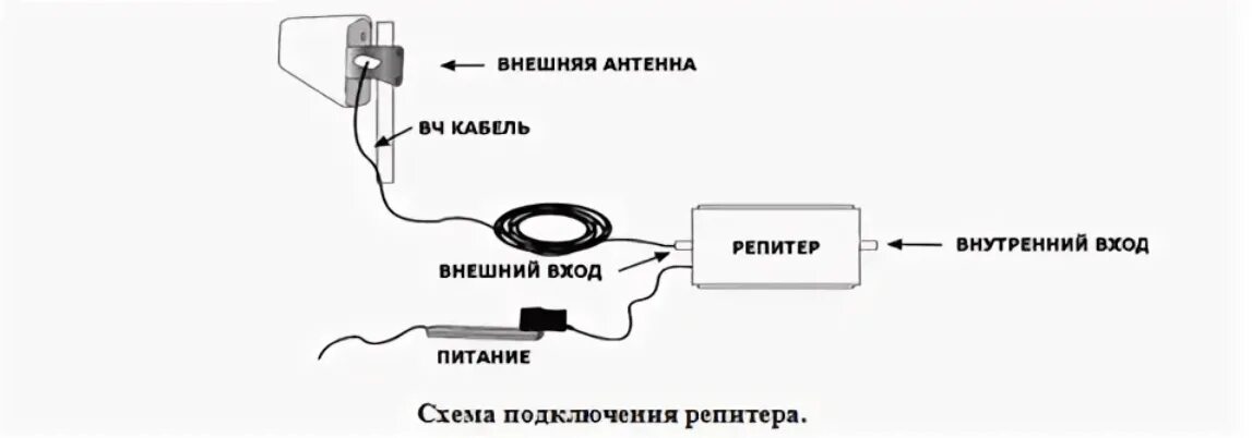Как выбрать усилитель сотовой связи и интернета - VegaKit - КОНТ