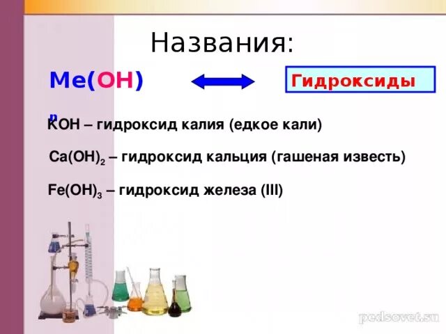 Формула едкого калия. Названия гидроксидов. Высший гидроксид калия. Гидроксид железа 3 и гидроксид калия. Основания презентация 8 класс химия.