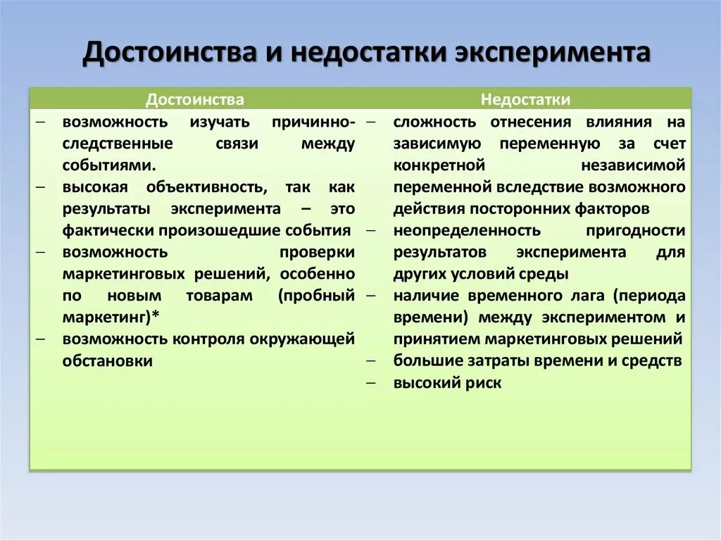 Виды социального эксперимента. Достоинства и недостатки эксперимента. Метод эксперимента в психологии достоинства и недостатки. Достоинства и недостатки метода эксперимента в психологии. Минусы метода эксперимента.