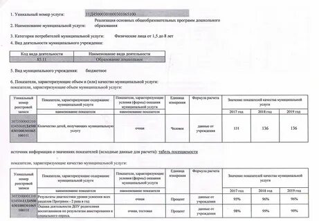 Муниципальное задание уникальный номер реестровой записи
