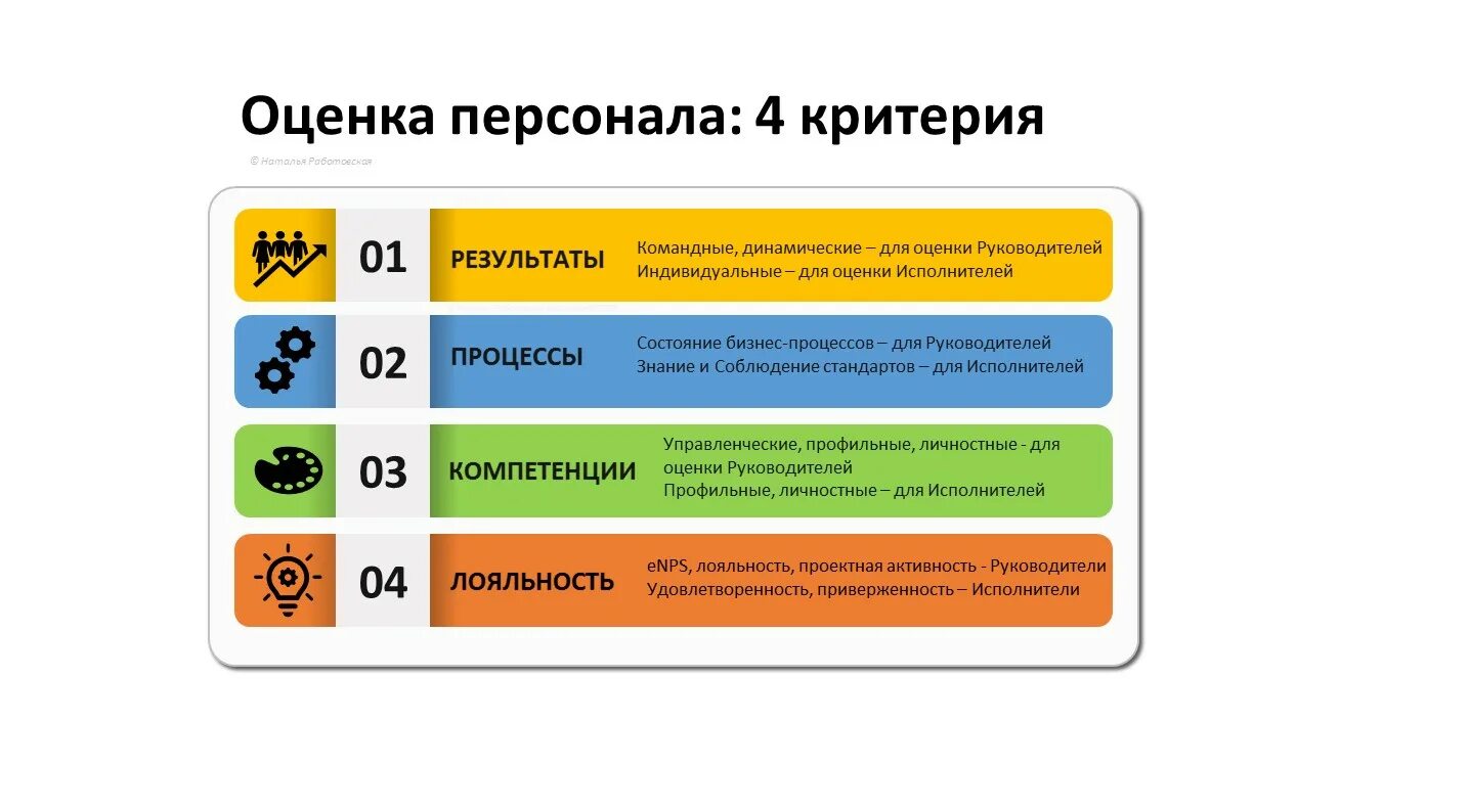 Каким критериям должна соответствовать работа. Оценка персонала система методы критерии. Система оценки работы персонала. Оценка и аттестация персонала. Критерии оценки персонала.