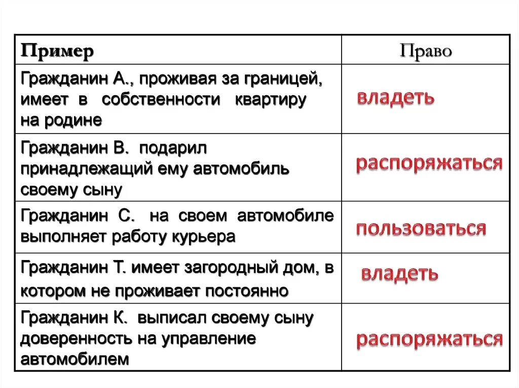 Гражданин подарил свой автомобиль это право. Примеры гражданина. Пример право собственника таблица. Заполните таблицу гражданин а проживая за границей.