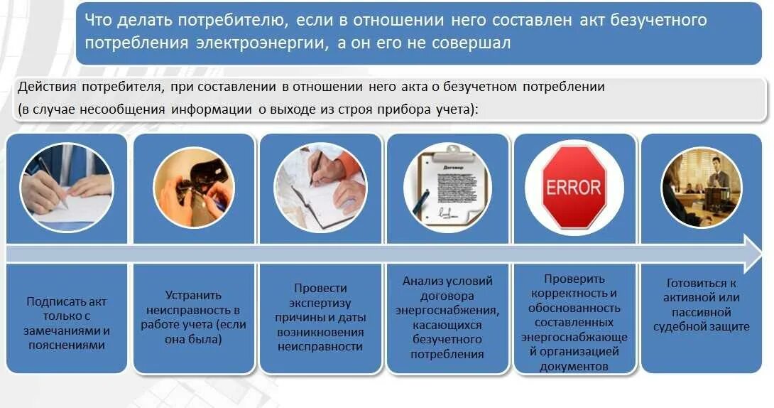 Безучетное потребление электроэнергии. Неучтенное потребление. Оспаривание безучетного потребления электроэнергии. Способы и методы выявления неучтенного потребления электроэнергии. Безучетное потребление воды