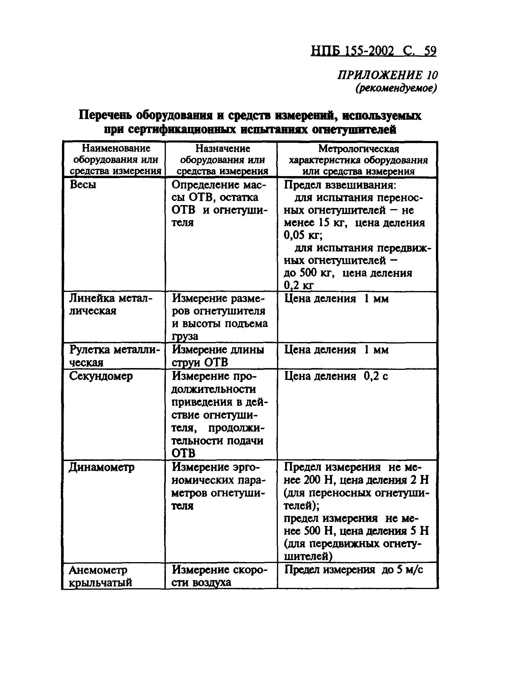 нпб техника пожарная огнетушители
