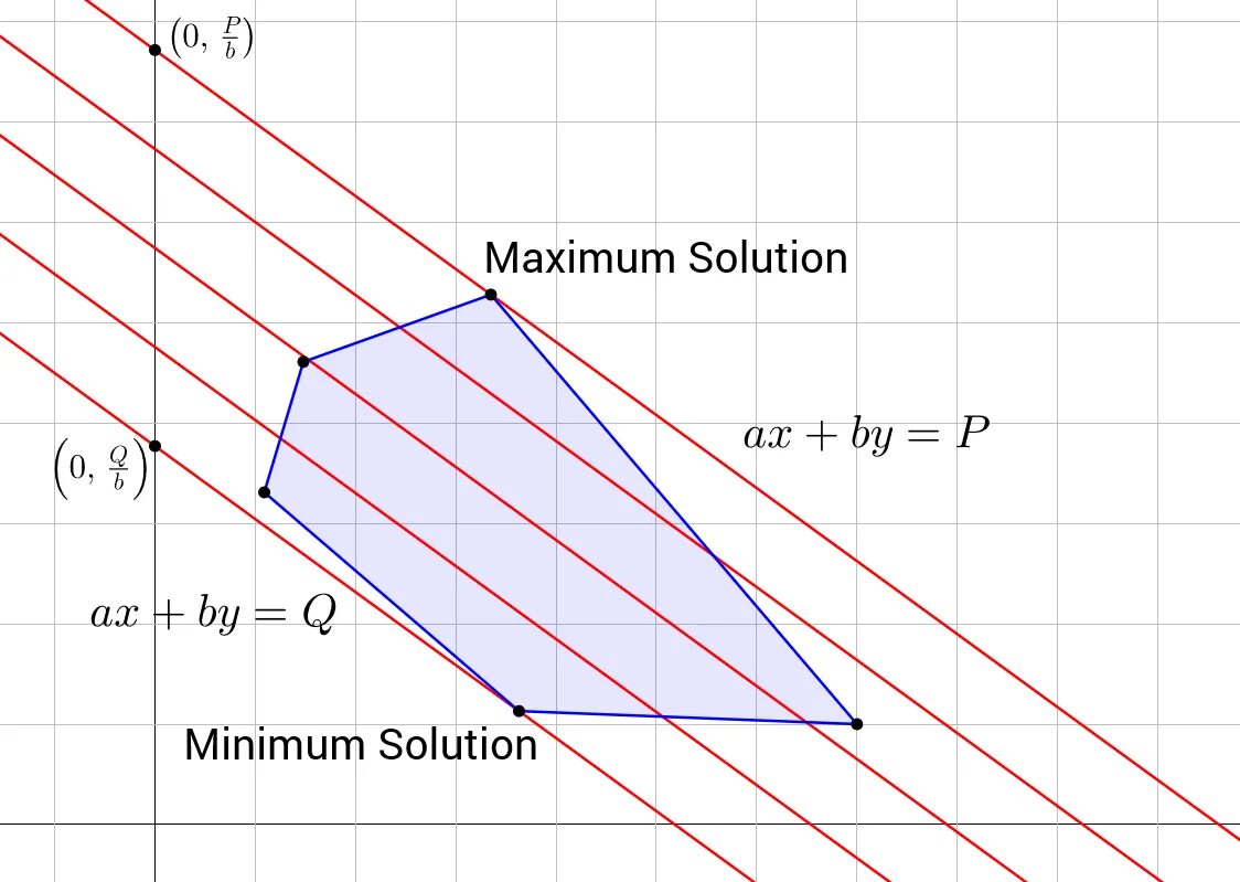 Linear programming. Linear programming