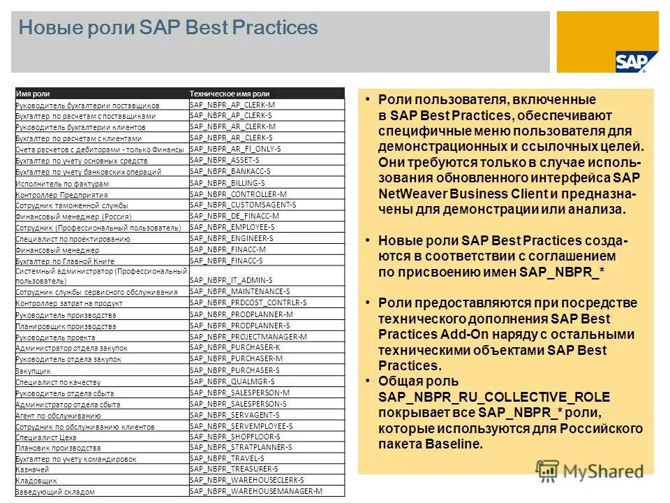Sap роль. Sap r3. Модули sap r3. Erp система. Просмотр ролей в sap.