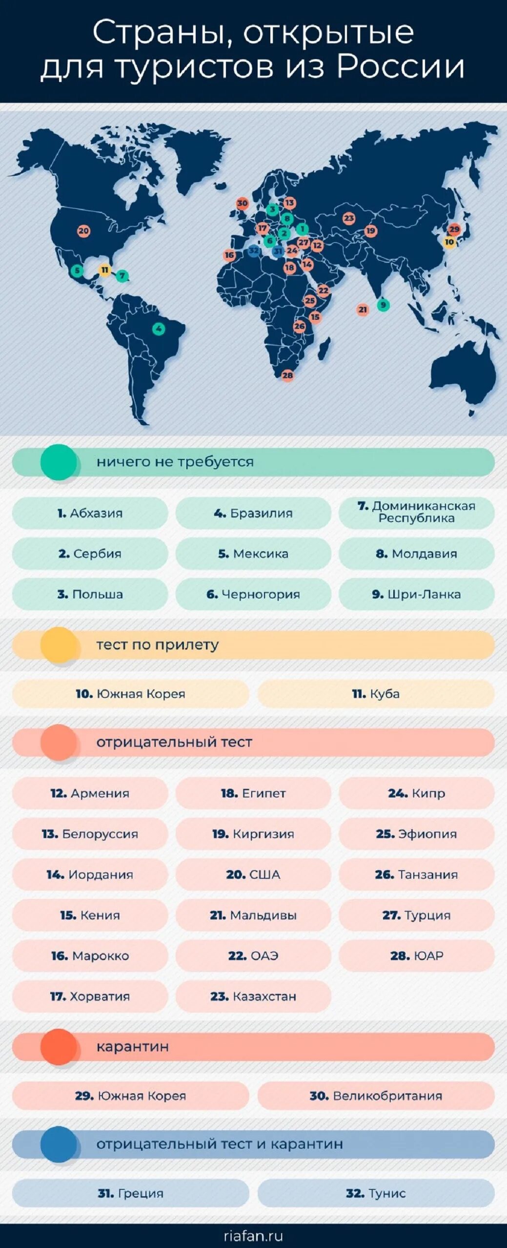 Сайт открываем страну. Страны открытые для туристов. Страны для туризма. Популярные страны для путешествий. Перечень стран открытых для туризма.