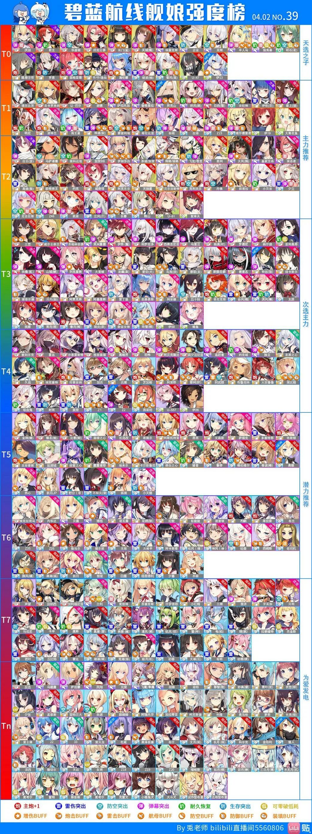 Azur lane tier list 2023. Азур лейн тир лист. Тир лист azur lane. Азур тир. Азур лейн тир лист.