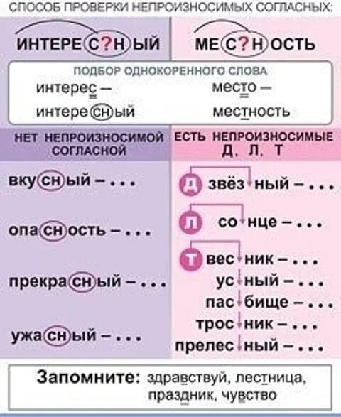 Окрестность проверить букву. Правописание слов с непроизносимыми согласными. Непроизносимые согласные в корне слова. Правописание слов с непроизносимыми согласными в корне. Правописание непроизносимых согласных в корне слова правило.