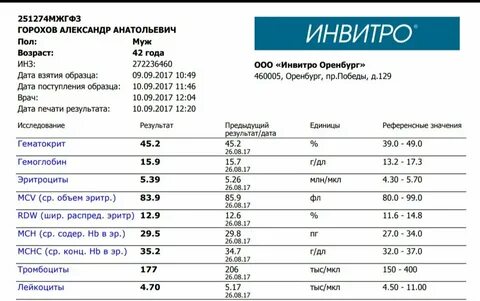 Анализы 003